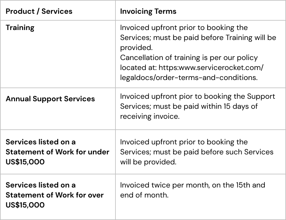 ServiceRocket Consulting and Support Services Terms and Conditions